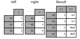 ../_images/merging_merge_overlapped_multi_suffix.png