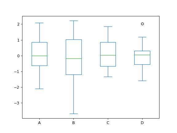 ../../_images/pandas-Series-plot-box-1.png