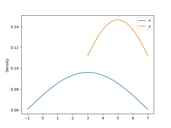 ../../_images/pandas-Series-plot-kde-7.png