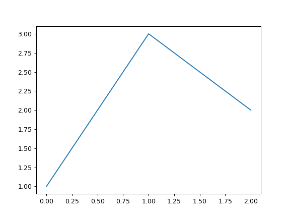 ../../_images/pandas-Series-plot-line-1.png