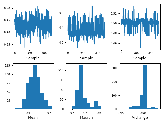 ../../_images/pandas-plotting-bootstrap_plot-1.png