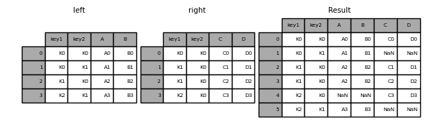 ../_images/merging_merge_on_key_outer.png