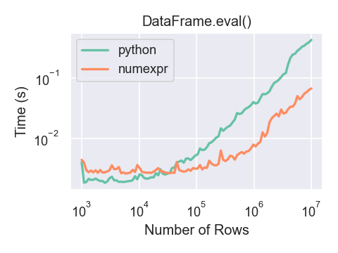 ../_images/eval-perf.png