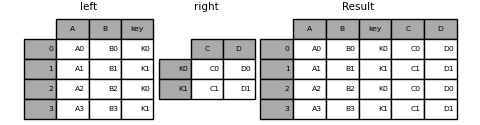 ../_images/merging_join_key_columns.png