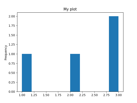 ../../_images/pandas-DataFrame-plot-1.png