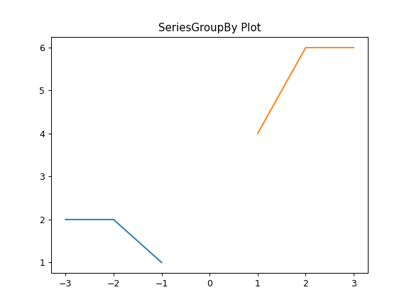 ../../_images/pandas-DataFrame-plot-3.png