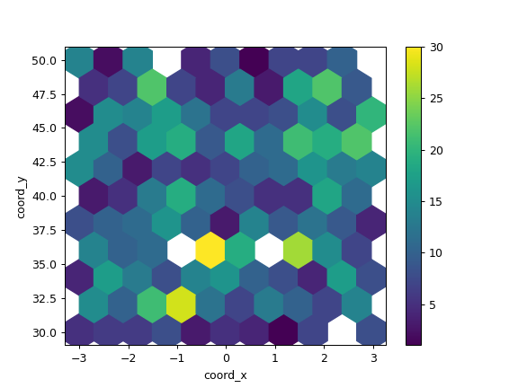 ../../_images/pandas-DataFrame-plot-hexbin-2.png