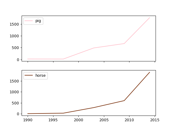 ../../_images/pandas-Series-plot-line-4.png