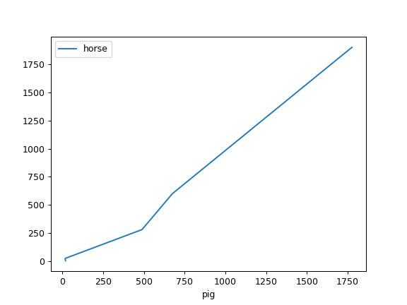 ../../_images/pandas-Series-plot-line-5.png