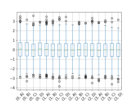 ../../_images/pandas-core-groupby-DataFrameGroupBy-boxplot-2.png