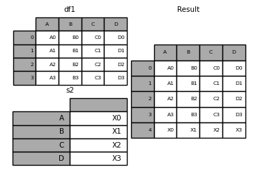 ../_images/merging_append_series_as_row.png