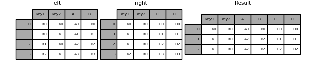 ../_images/merging_merge_on_key_inner.png