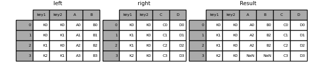 ../_images/merging_merge_on_key_right.png