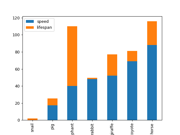 ../../_images/pandas-DataFrame-plot-bar-3.png