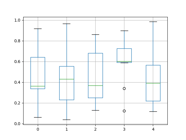 ../_images/box_plot_ex.png