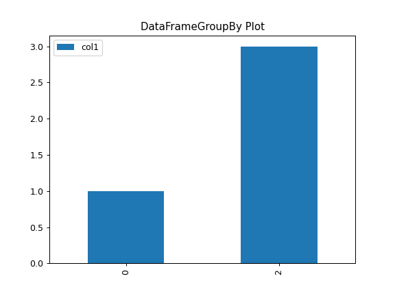 ../../_images/pandas-DataFrame-plot-4_00.png