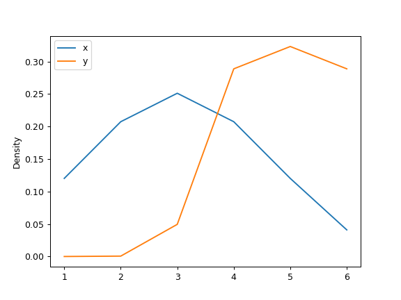 ../../_images/pandas-Series-plot-density-8.png