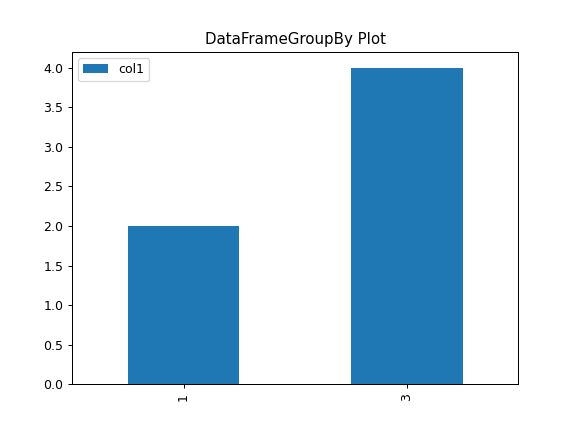 ../../_images/pandas-core-groupby-DataFrameGroupBy-plot-4_01.png