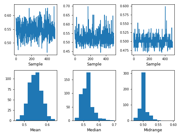 ../../_images/pandas-plotting-bootstrap_plot-1.png