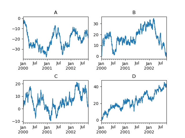 ../_images/series_plot_multi.png