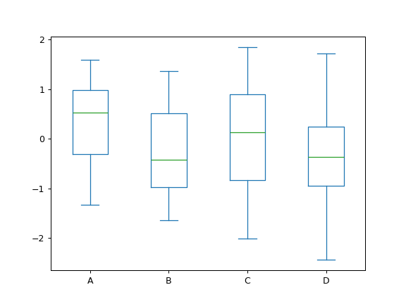 ../../_images/pandas-DataFrame-plot-box-1.png