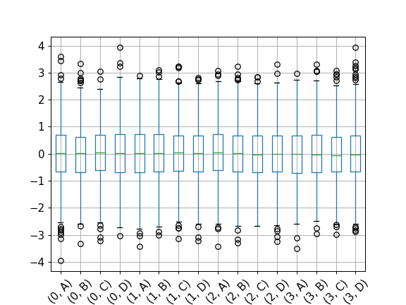 ../../_images/pandas-core-groupby-DataFrameGroupBy-boxplot-2.png