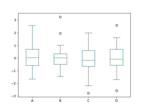 ../../_images/pandas-Series-plot-box-1.png