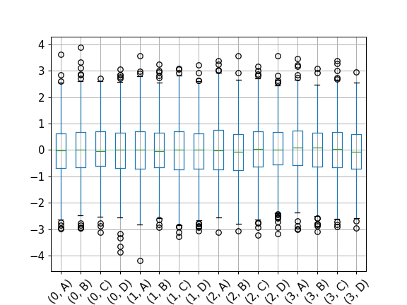 ../../_images/pandas-core-groupby-DataFrameGroupBy-boxplot-2.png