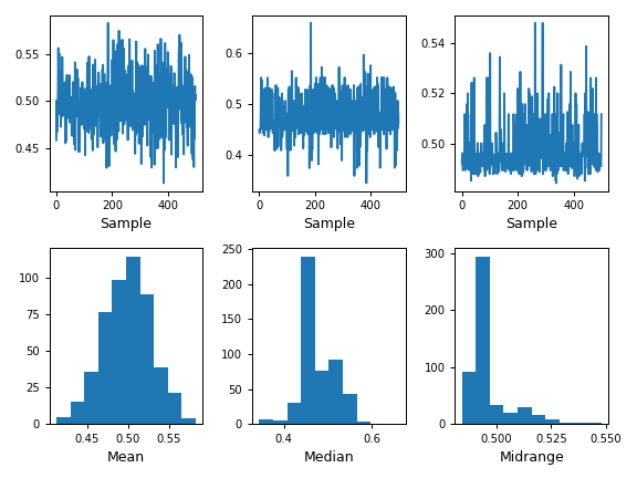 ../../_images/pandas-plotting-bootstrap_plot-1.png
