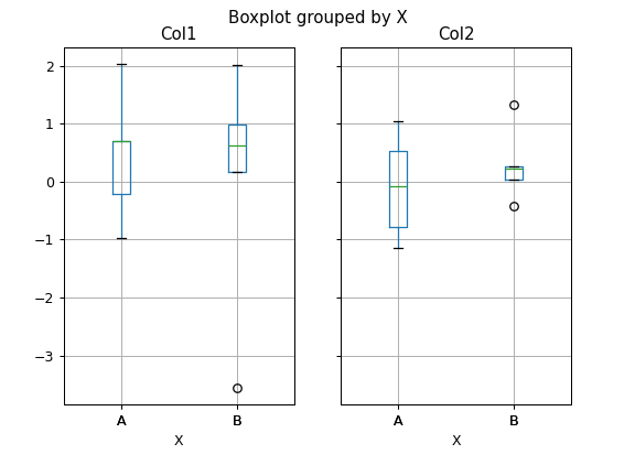 ../../_images/pandas-DataFrame-boxplot-8.png