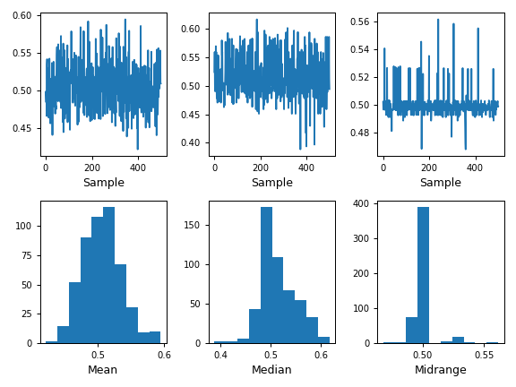 ../../_images/pandas-plotting-bootstrap_plot-1.png