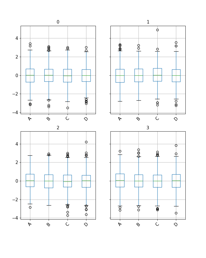 ../../_images/pandas-api-typing-DataFrameGroupBy-boxplot-1.png