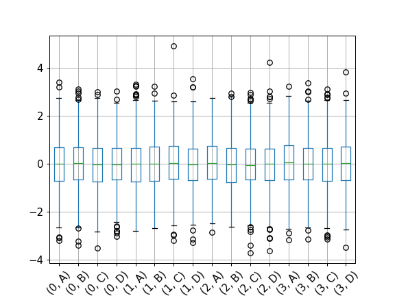../../_images/pandas-api-typing-DataFrameGroupBy-boxplot-2.png