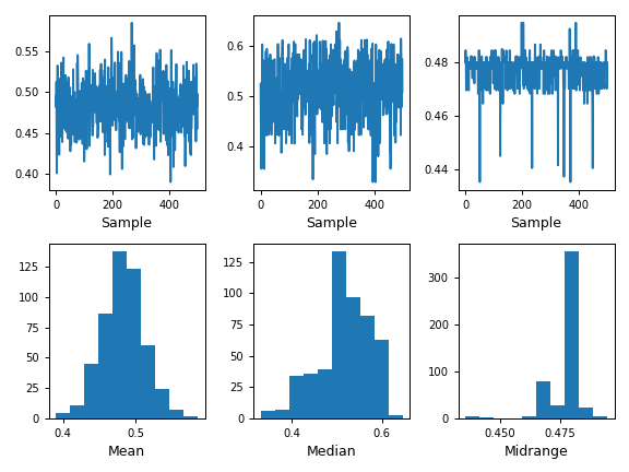 ../../_images/pandas-plotting-bootstrap_plot-1.png