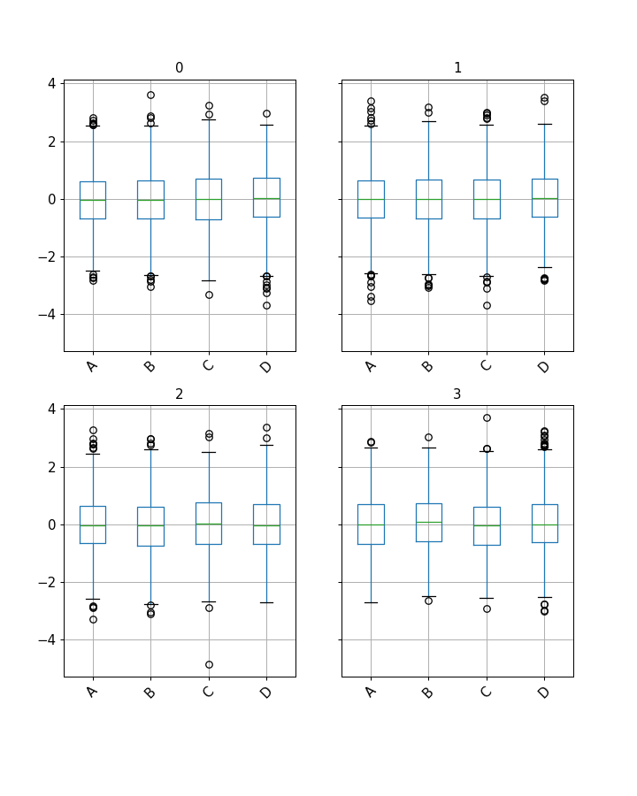 ../../_images/pandas-api-typing-DataFrameGroupBy-boxplot-1.png
