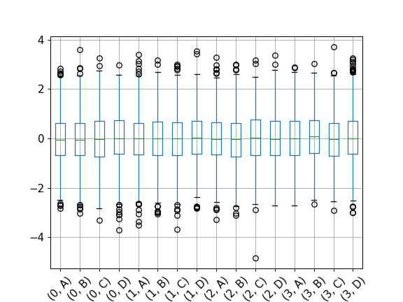 ../../_images/pandas-api-typing-DataFrameGroupBy-boxplot-2.png