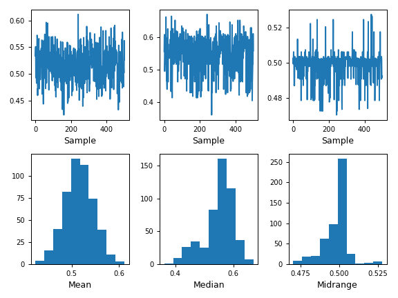 ../../_images/pandas-plotting-bootstrap_plot-1.png
