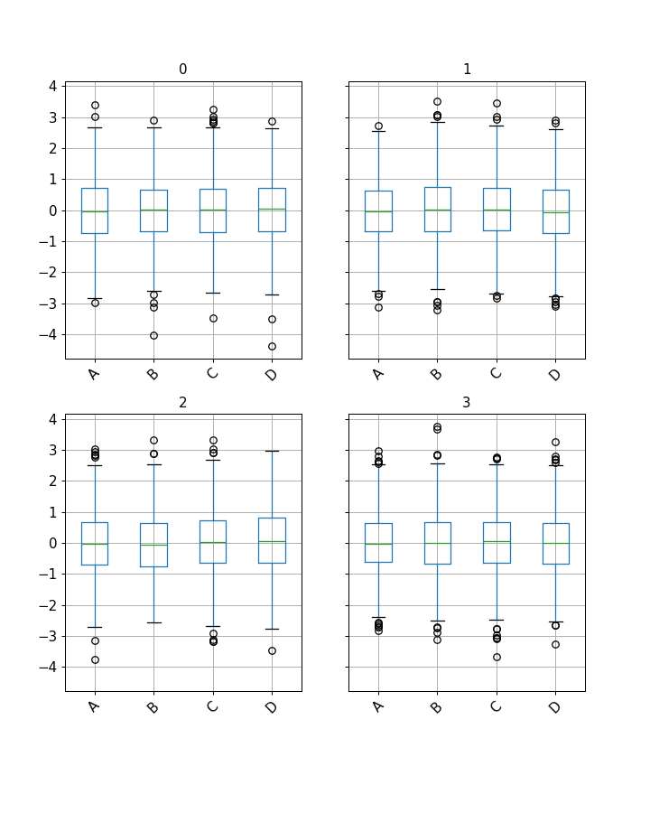 ../../_images/pandas-api-typing-DataFrameGroupBy-boxplot-1.png
