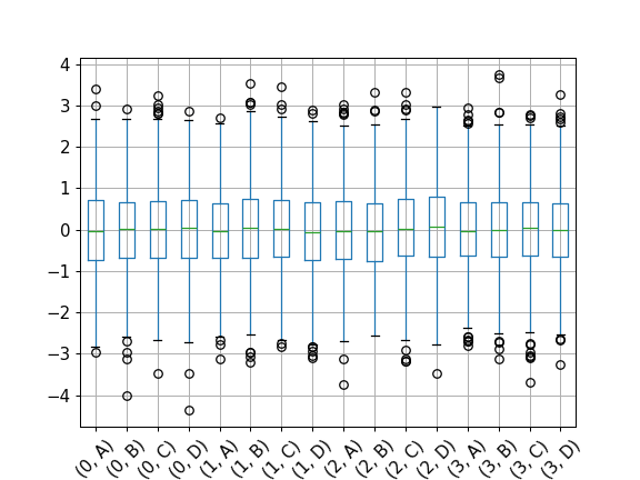 ../../_images/pandas-api-typing-DataFrameGroupBy-boxplot-2.png