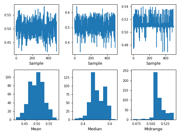 ../../_images/pandas-plotting-bootstrap_plot-1.png