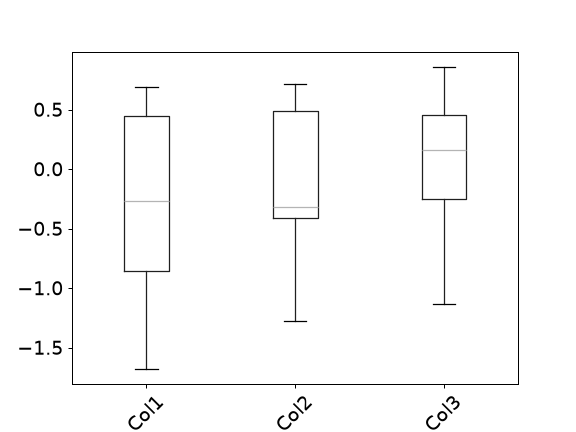 ../../_images/pandas-DataFrame-boxplot-5.png