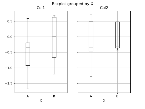 ../../_images/pandas-DataFrame-boxplot-7.png