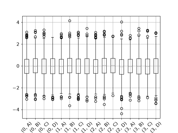 ../../_images/pandas-api-typing-DataFrameGroupBy-boxplot-2.png