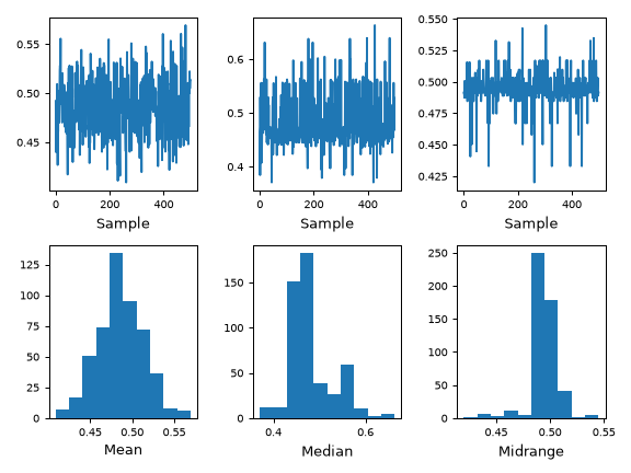 ../../_images/pandas-plotting-bootstrap_plot-1.png