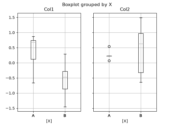 ../../_images/pandas-plotting-boxplot-2.png