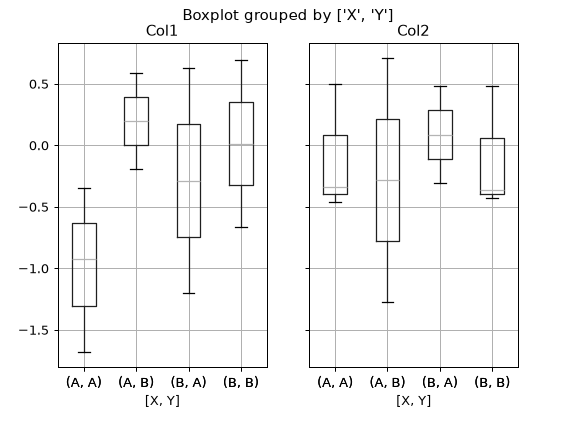 ../../_images/pandas-plotting-boxplot-3.png