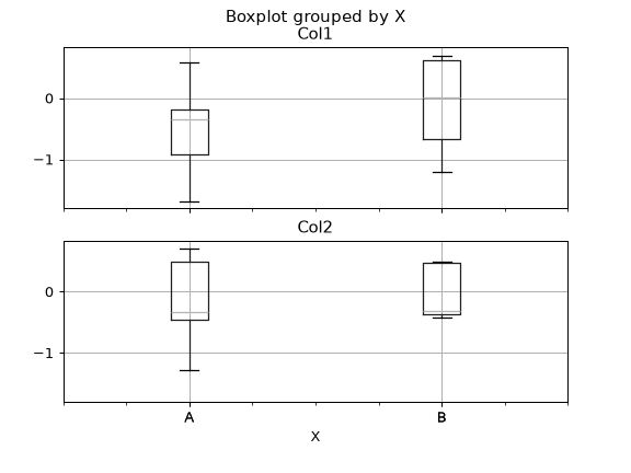 ../../_images/pandas-plotting-boxplot-4.png