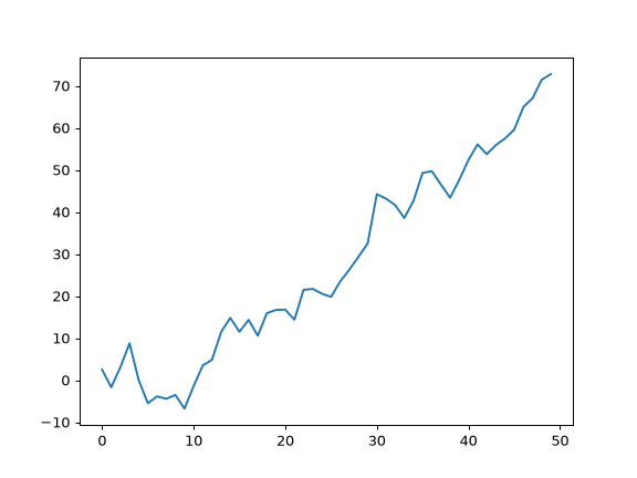 ../../_images/pandas-plotting-lag_plot-1.png